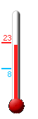 Currently: 22.1, Max: 23.1, Min: 7.7