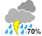 Chance of showers (70%)