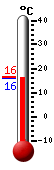 Currently: 21.3, Max: 29.2, Min: 19.9