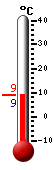 Currently: 9.4, Max: 16.9, Min: 9.4