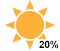 Sunny (20%)