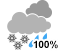 Periods of rain mixed with snow (100%)