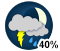 Chance of showers (40%)