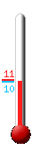 Currently: 10.2, Max: 20.3, Min: 5.4