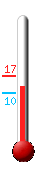Currently: 13.6, Max: 16.8, Min: 9.9