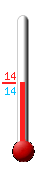Currently: 14.1, Max: 14.1, Min: 13.9