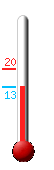Currently: 17.3, Max: 19.8, Min: 17.3