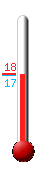 Currently: 17.7, Max: 22.2, Min: 16.1