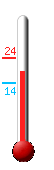 Currently: 18.3, Max: 24.3, Min: 13.9