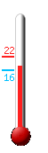 Currently: 18.7, Max: 22.2, Min: 16.1