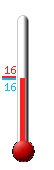 Currently: 20.8, Max: 29.2, Min: 19.9
