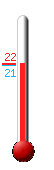 Currently: 21.3, Max: 21.7, Min: 21.3