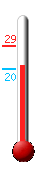 Currently: 21.6, Max: 29.2, Min: 19.9