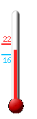 Currently: 21.9, Max: 22.2, Min: 16.1