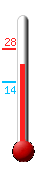 Currently: 22.0, Max: 22.0, Min: 19.3