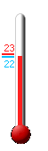 Currently: 22.3, Max: 23.1, Min: 22.3