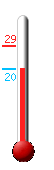 Currently: 23.1, Max: 29.2, Min: 19.9