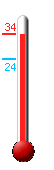 Currently: 31.7, Max: 31.8, Min: 24.1