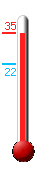 Currently: 33.9, Max: 34.1, Min: 21.8