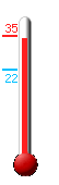 Currently: 34.2, Max: 34.5, Min: 21.8