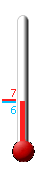 Currently: 6.9, Max: 19.8, Min: 6.9