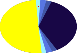 day / night chart